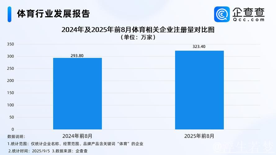 近五年总规模年均增速超10% 体育产业成为经济发展新亮点