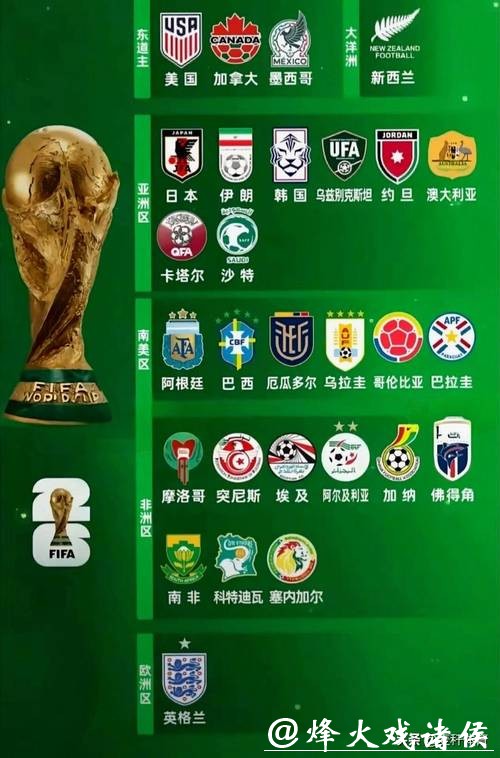 盘点2026世界杯下注的必知热门球队 盘点2026世界杯下注的必知热门球队
