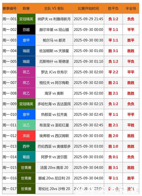 世界杯预测：体育博彩中的常见误区